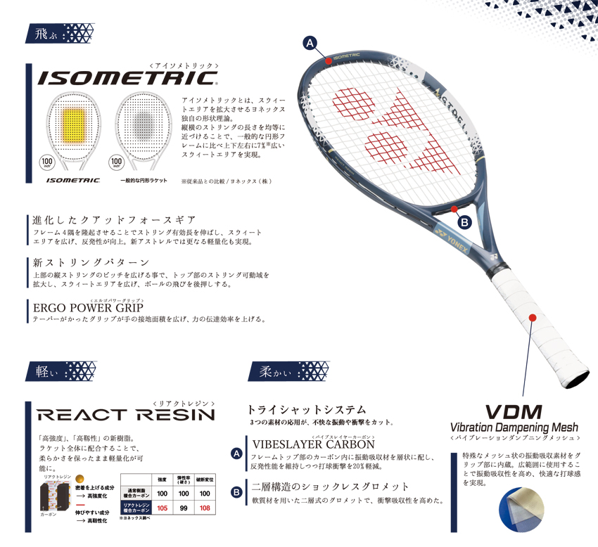 テニスラケット ヨネックス アストレル 105 2020年モデル【DEMO】 (G1E