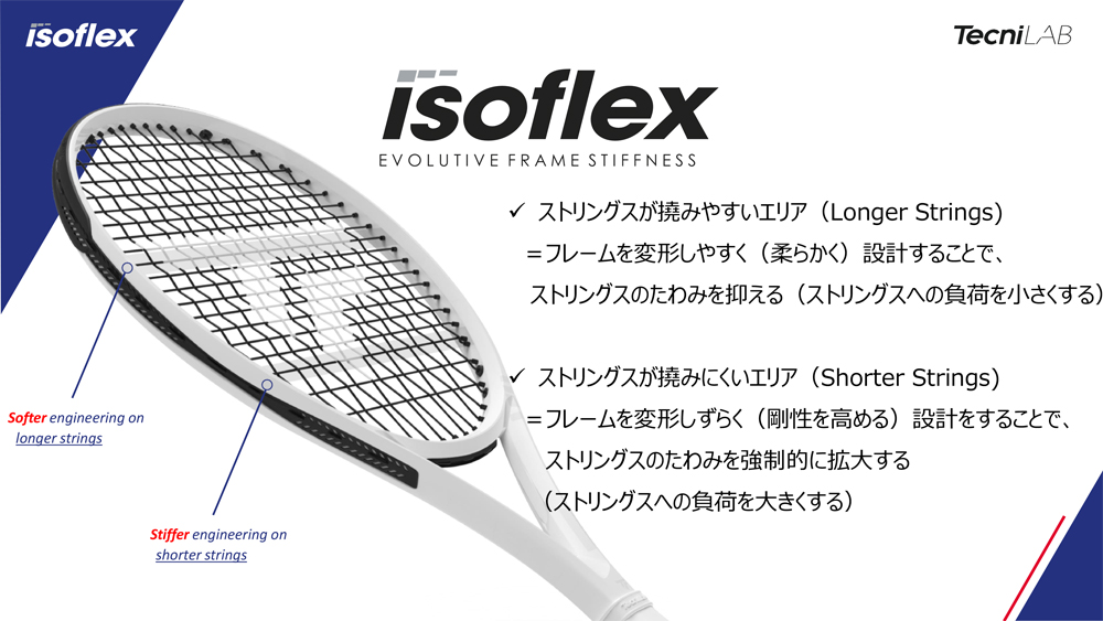 テクニファイバー（Tecnifibre）テニスラケット T-FIGHT 295 ISOFLEX （ティーファイト 295 アイソフレックス）  14FI295I3#
